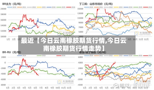 最近【今日云南橡胶期货行情,今日云南橡胶期货行情走势】-第2张图片