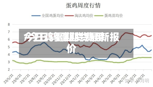 今日鸡蛋期货费用
/今日鸡蛋期货最新报价
