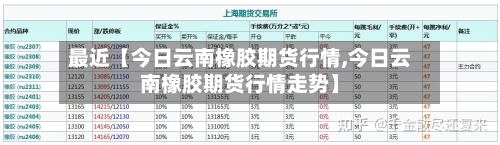 最近【今日云南橡胶期货行情,今日云南橡胶期货行情走势】