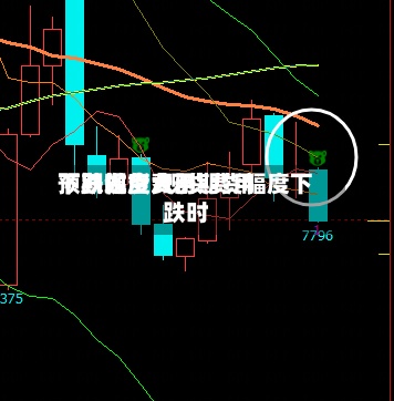 预期现货费用下跌做空/现货费用下跌幅度大于期货幅度下跌时