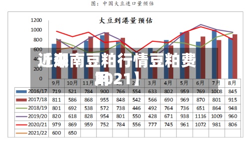 近来
【湖南豆粕行情豆粕费用
2021】-第2张图片