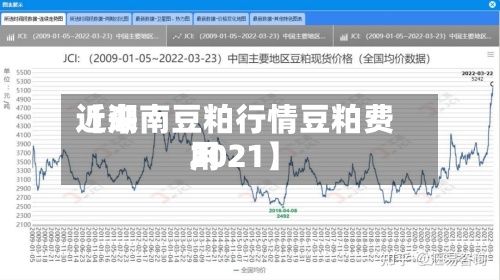 近来
【湖南豆粕行情豆粕费用
2021】-第3张图片