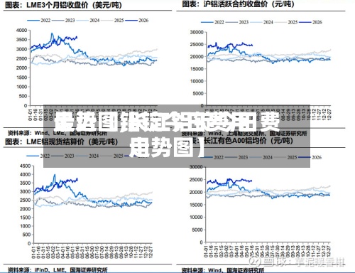 最近【铝锭今日费用走势图,长江铝锭今日费用走势图】-第2张图片