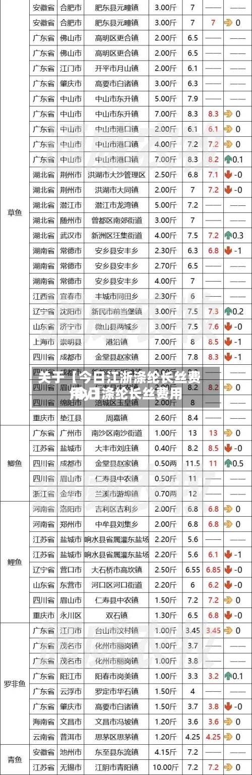 关于【今日江浙涤纶长丝费用,今日涤纶长丝费用fdy】