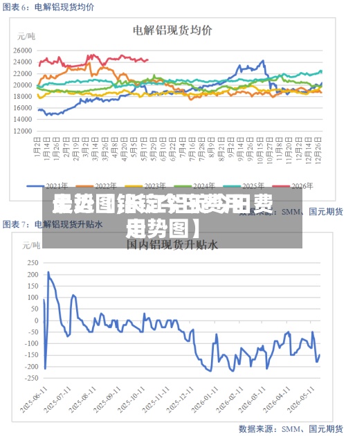 最近【铝锭今日费用走势图,长江铝锭今日费用走势图】