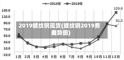 2019螺纹钢现货(螺纹钢2019费用走势图)-第3张图片
