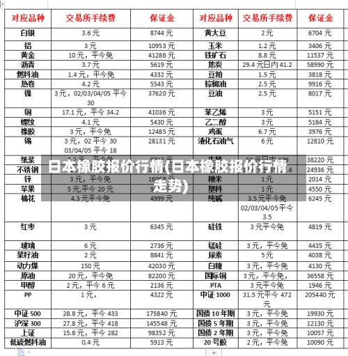 日本橡胶报价行情(日本橡胶报价行情走势)