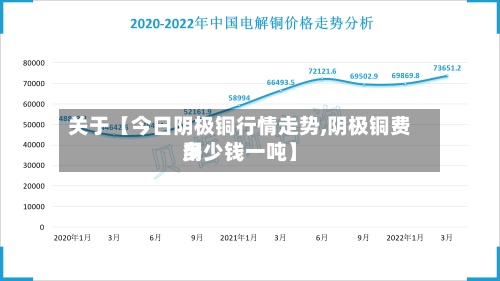关于【今日阴极铜行情走势,阴极铜费用多少钱一吨】-第3张图片