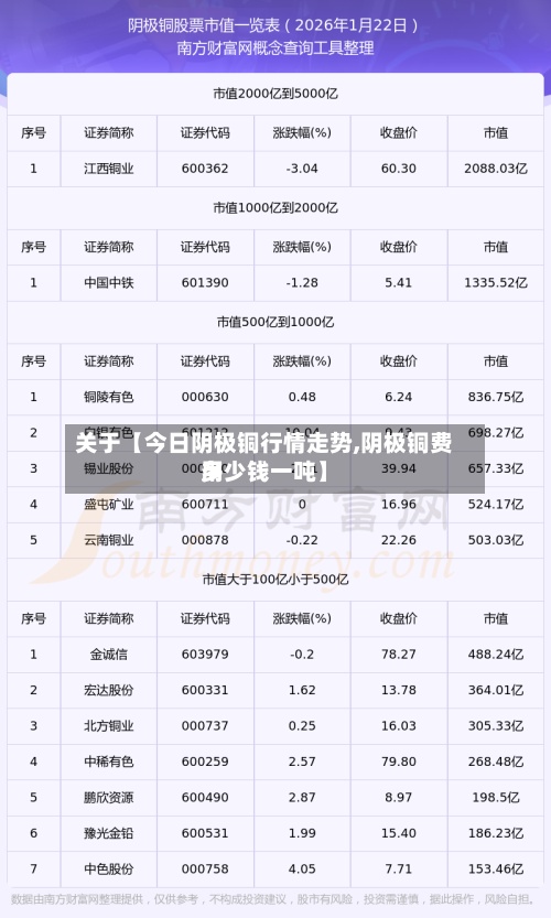 关于【今日阴极铜行情走势,阴极铜费用
多少钱一吨】