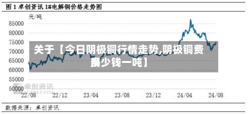 关于【今日阴极铜行情走势,阴极铜费用多少钱一吨】-第2张图片