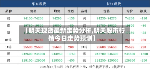 【明天现货最新走势分析,明天股市行情今日走势预测】