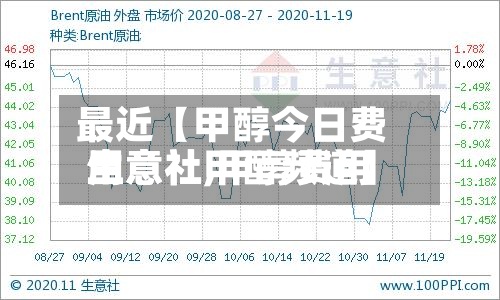 最近【甲醇今日费用生意社,甲醇费用生意社甲醇频道】