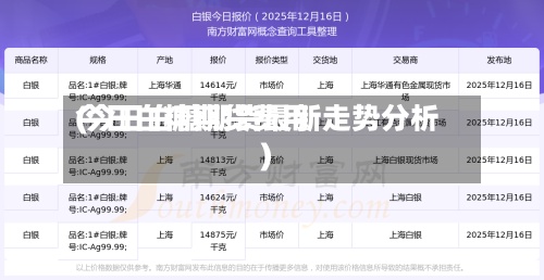 今日白糖期货费用(今日白糖期货最新走势分析)-第2张图片