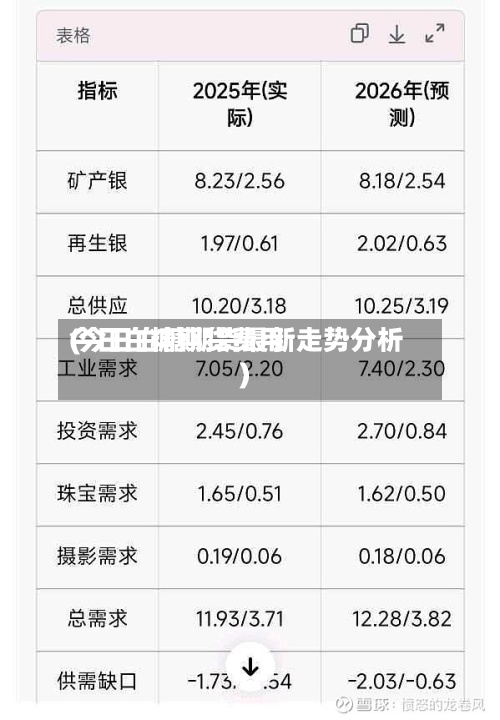 今日白糖期货费用(今日白糖期货最新走势分析)