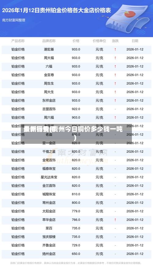 贵州铜费用
最新行情(贵州今日铜价多少钱一吨)-第3张图片