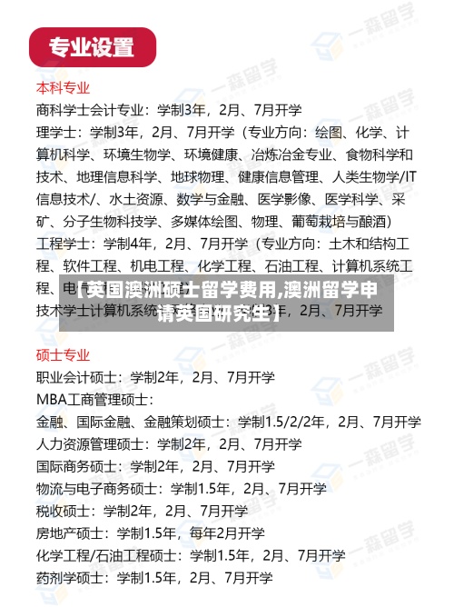 【英国澳洲硕士留学费用,澳洲留学申请英国研究生】-第3张图片