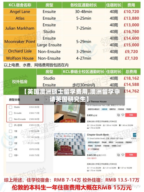 【英国澳洲硕士留学费用,澳洲留学申请英国研究生】