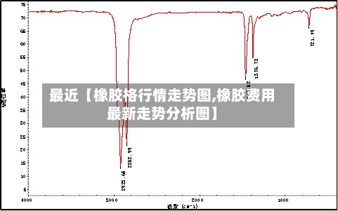 最近【橡胶格行情走势图,橡胶费用
最新走势分析图】-第3张图片