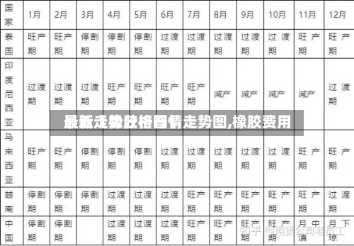 最近【橡胶格行情走势图,橡胶费用
最新走势分析图】