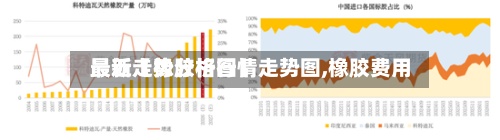 最近【橡胶格行情走势图,橡胶费用
最新走势分析图】-第2张图片