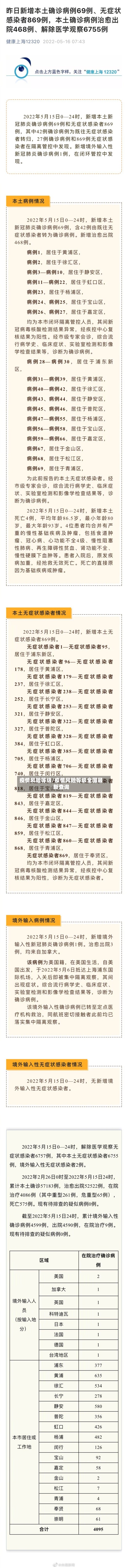 疫情风险等级/疫情风险等级全国最新查询-第2张图片