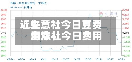 近来【生意社今日豆费用生意社今日费用上涨】-第2张图片