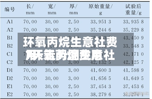 环氧丙烷生意社费用
/环氧丙烷费用
7天走势图生意社