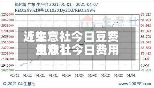 近来
【生意社今日豆费用
生意社今日费用
上涨】