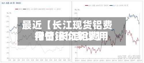 最近【长江现货铝费用
行情,长江铝费用
今日铝价多少】-第3张图片