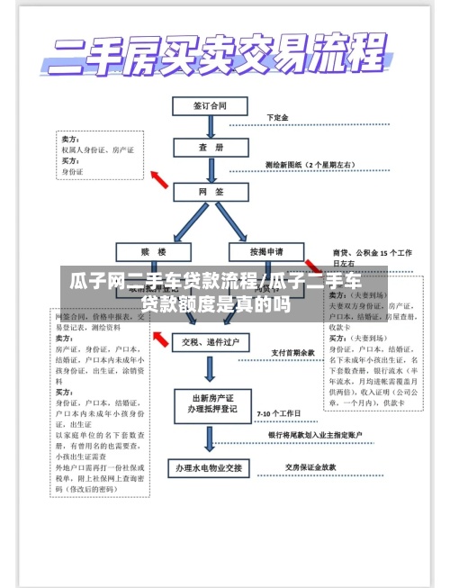 瓜子网二手车贷款流程/瓜子二手车贷款额度是真的吗