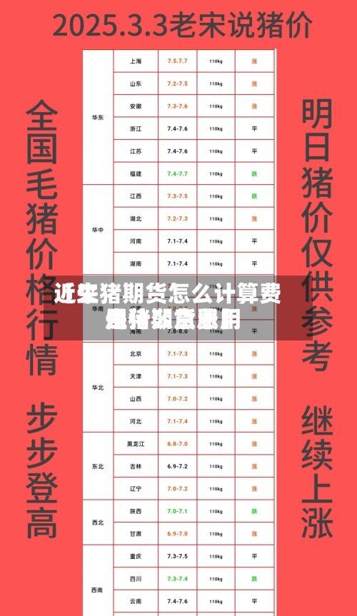 近来
【生猪期货怎么计算费用
生猪期货费用
是什么意思】-第2张图片