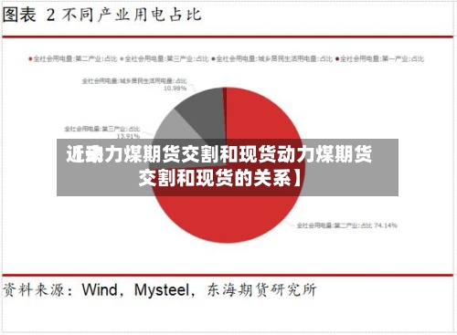 近来
【动力煤期货交割和现货动力煤期货交割和现货的关系】