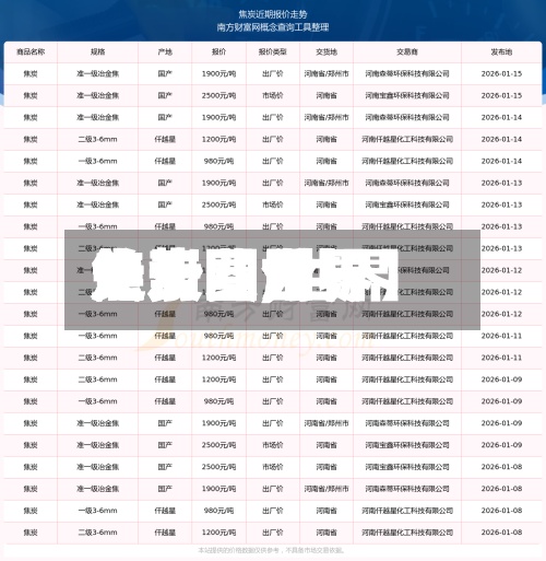 关于【世界
焦炭费用
走势图,世界
焦炭费用
走势图分析】-第2张图片