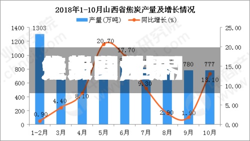 关于【世界
焦炭费用
走势图,世界
焦炭费用
走势图分析】