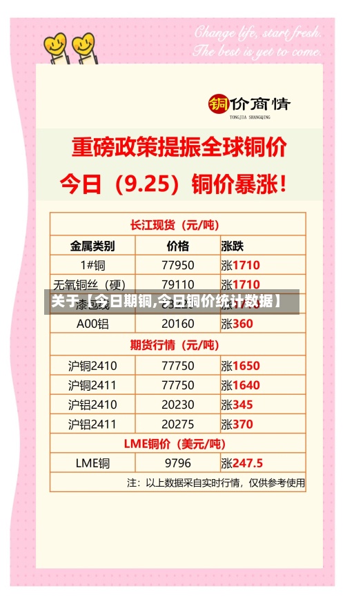 关于【今日期铜,今日铜价统计数据】
