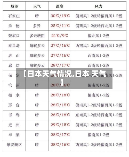 【日本天气情况,日本 天气】-第3张图片