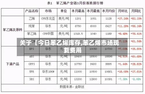 关于【今日苯乙烯库存,苯乙烯市场现货费用
】