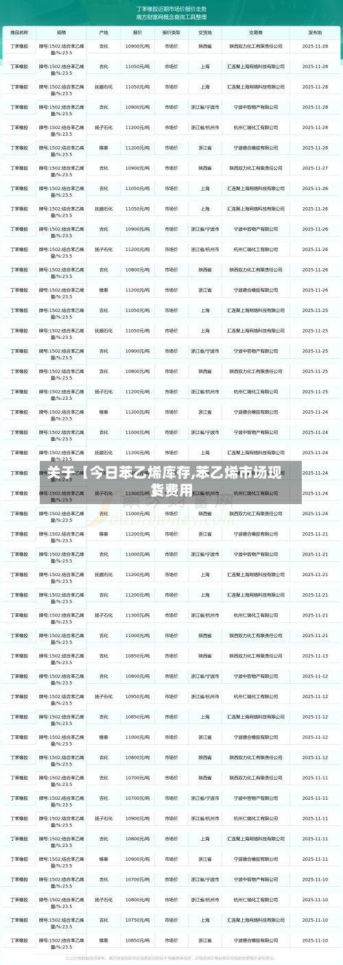 关于【今日苯乙烯库存,苯乙烯市场现货费用
】-第2张图片
