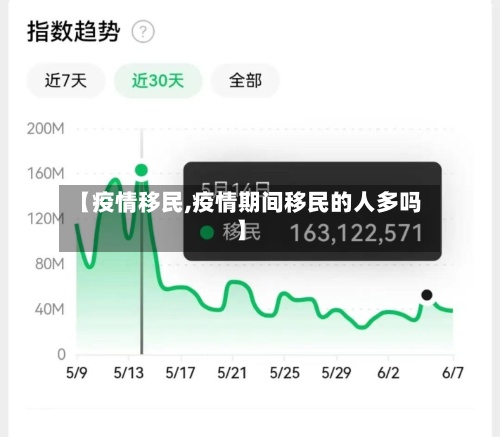 【疫情移民,疫情期间移民的人多吗】-第3张图片