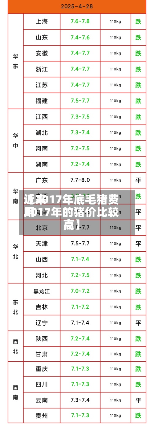 近来【2017年底毛猪费用2017年的猪价比较高点】
