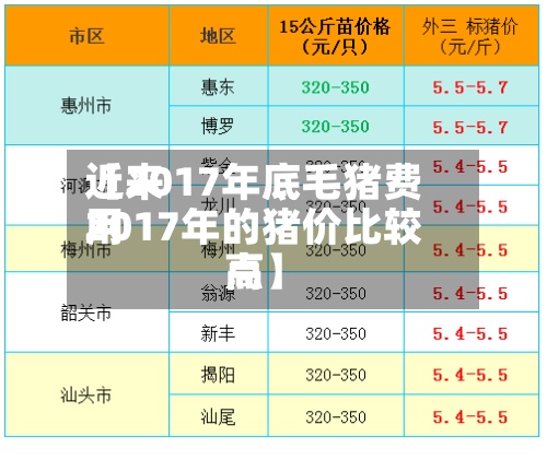 近来
【2017年底毛猪费用
2017年的猪价比较高
点】-第3张图片