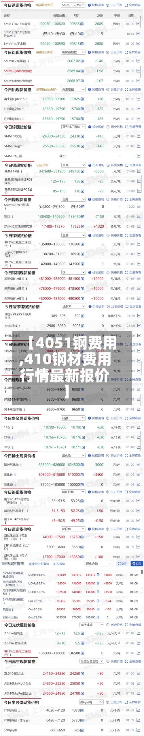 【4051钢费用
,410钢材费用
行情最新报价】-第2张图片