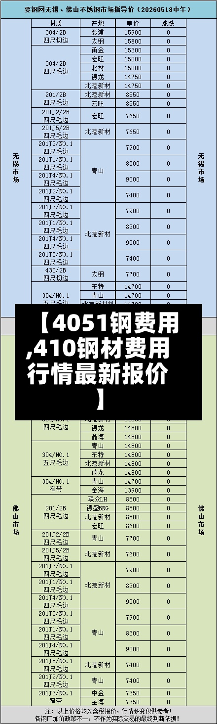 【4051钢费用,410钢材费用行情最新报价】