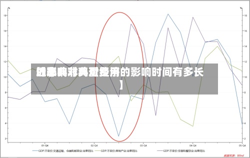 近来
【非典对鸡蛋费用
的影响非典对经济的影响时间有多长】-第3张图片
