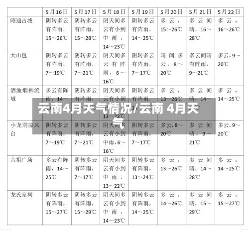云南4月天气情况/云南 4月天气