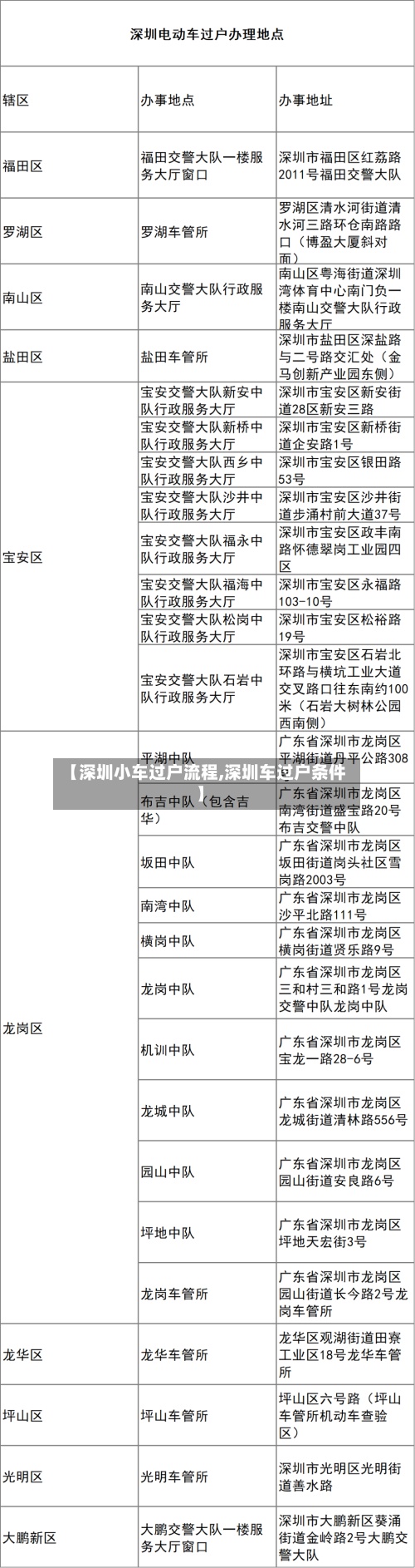 【深圳小车过户流程,深圳车过户条件】
