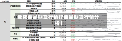 近来【锌商品期货行情锌商品期货行情分析】