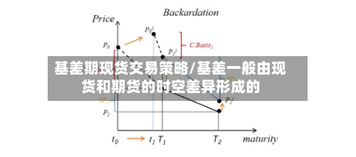 基差期现货交易策略/基差一般由现货和期货的时空差异形成的