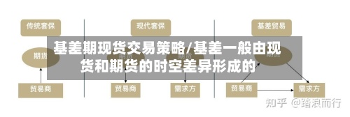 基差期现货交易策略/基差一般由现货和期货的时空差异形成的-第2张图片