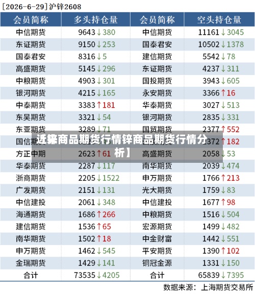 近来
【锌商品期货行情锌商品期货行情分析】-第3张图片